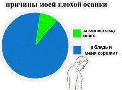 2227